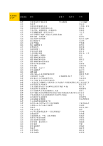 财务金融与保险