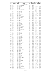 财务金融学系所