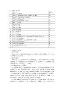 学生选课系统-代码评审