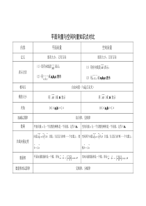 平面向量与空间向量知识点对比