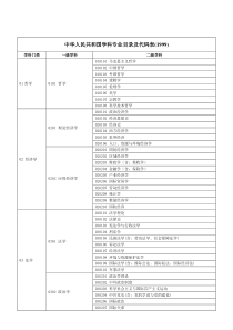 学科目录及代码