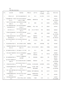 宁夏重点制造加工企业名录