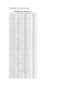 财政金融学院XXXX级研究生分班名单