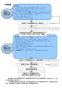 宁波市创客人才基础人才购房优惠资格认定表