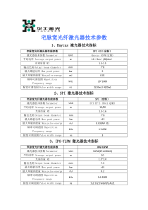 宅脉宽光纤激光器技术参数