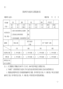 宁波市市属事业单位结构比例宏观控制调查表