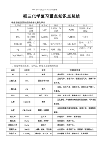 年初三化学复习重点知识点分类总结