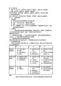 财政与金融课本简略重点