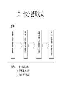 货币银行学XXXX