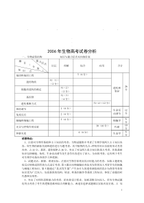 年生物高考试卷分析