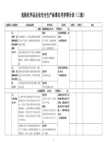 安全标准化企业考评表