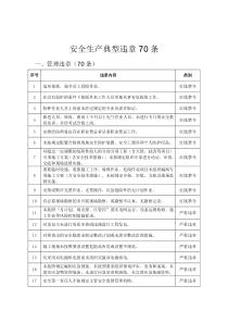 安全生产典型违章70条