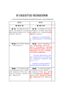 新概念第一册第55-56课课件