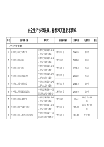 安全生产法律法规标准和其他要求清单