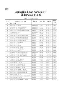 安全生产非煤矿名单