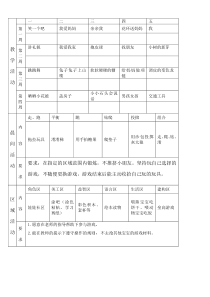 幼儿园托班下整合教案