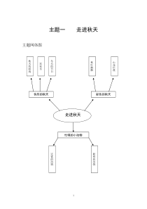 幼儿园教案《走进秋天》