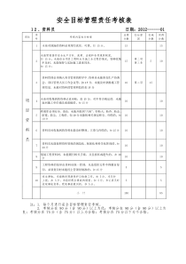 安全目标管理责任考核表可用2