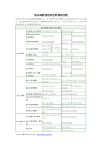 幼儿教育理论综合知识点梳理