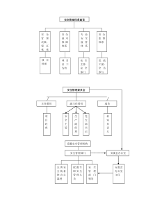 安全管理工作业务流程图