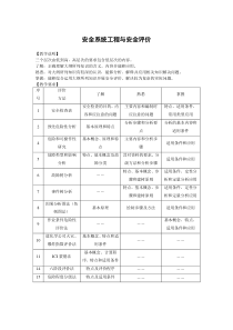 安全系统工程复习题库