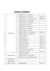 安全评估检查内容目录