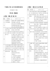 广东版思品八年级(上册)知识点的梳理与呈现方法(全套)