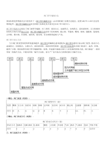 安全阀的型号编制方法及说明