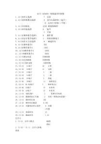 安川H1000变频器常用参数--行车