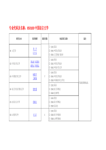 安徽师范大学2016年博士研究生招生专业目录