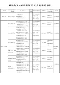 安徽建筑大学2016年学术型研究生招生专业目录及考试科目