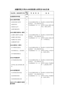 安徽师范大学2014年招收硕士研究生专业目录