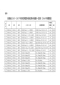 安徽省2015-2017年农机购置补贴机具补贴额一览表(2016年调整版)