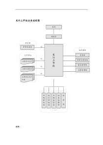 发行上市组业务流程图