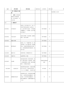 安徽省医疗服务价格(康复类)