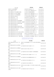 辽宁省工商银行沈阳网点