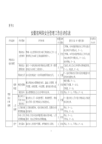 安徽省网络安全管理工作自评估表