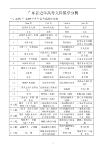 广东省近年高考文科数学题型与分值分析