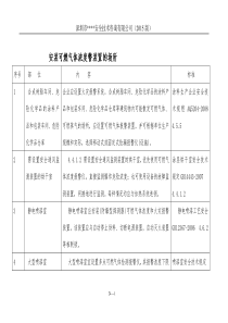 安装可燃气体浓度报警装置的地方(2015版)