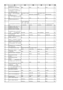 邮政代理金融知识竞赛初赛题库(管理人员)