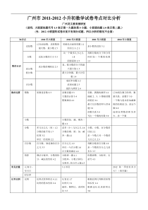 广州市20112012小升初数学试卷分析