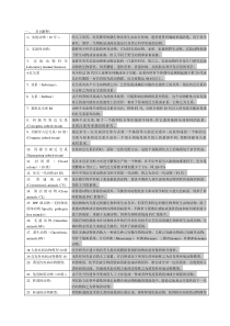 完全版动物学整理卷子版