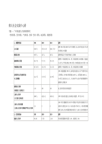 广州市技能人才结构调查专题