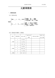 广州高中化学元素周期表