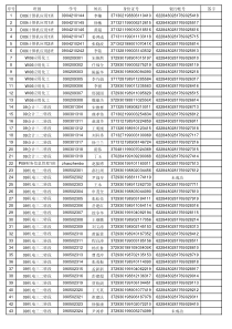 部分中专五专学生银行帐号信息(汇总)