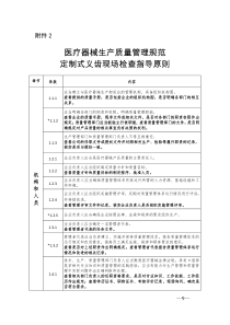 定制式义齿现场检查指导原则