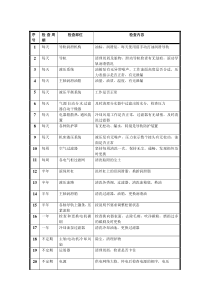 定期维护表格