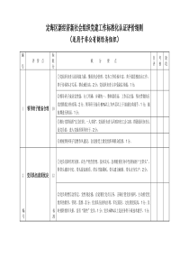 定海区新经济新社会组织党建工作标准化认证评价细则