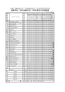 金融专业(合作金融方向)