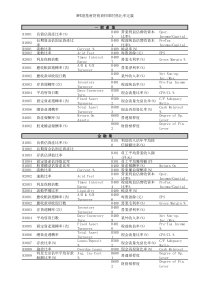 金融业中英文对照(1)